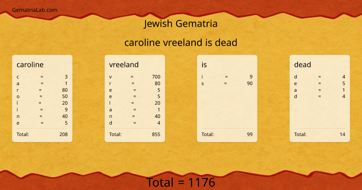 caroline vreeland is dead in jewish Gematria